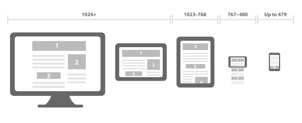 customer dashboard